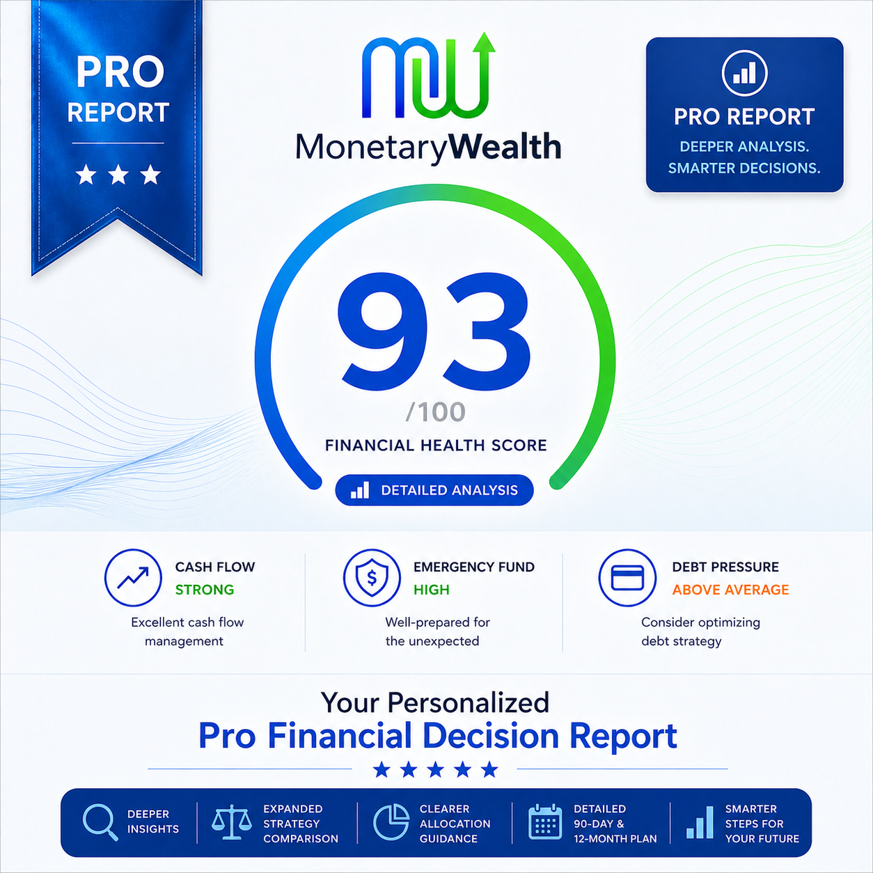 Complete Decision Report