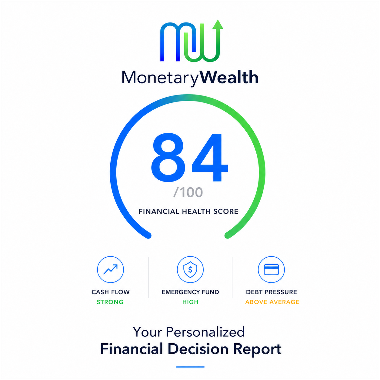 MonetaryWealth Score Preview